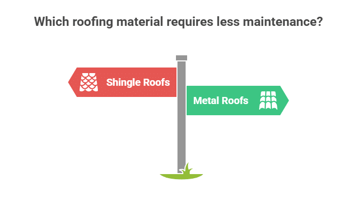 shingle roofs vs metal roofs