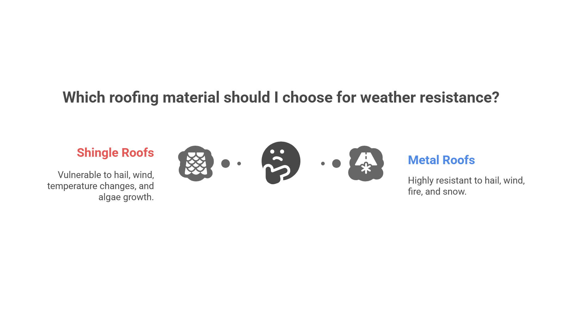 shingle vs metal roof: for weather resistance. www.newhausroofing.com