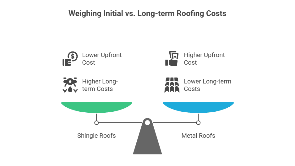 shingle roof vs metal roof cost. www.newhausroofing.com