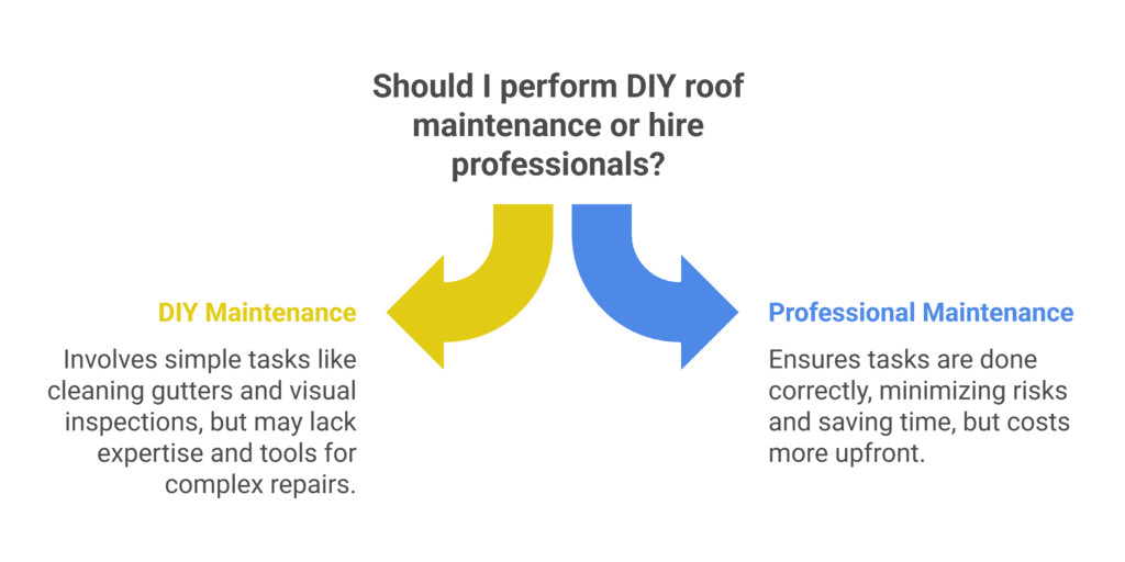 DIY Roof maintenance vs professional roof maintenance